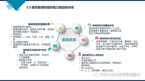 阿里巴巴組織能力建設 戰略驅動與人才賦能的系統工程