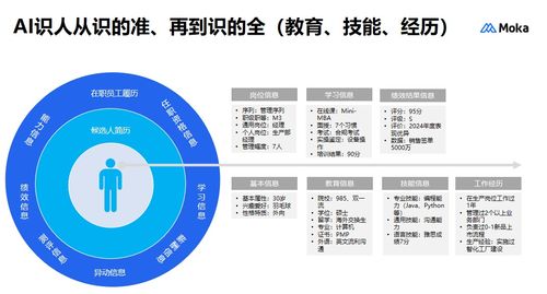 從選型到落地 企業(yè)管理如何避坑并挑選最佳績效管理系統(tǒng)軟件——超全指南與實(shí)測(cè)推薦