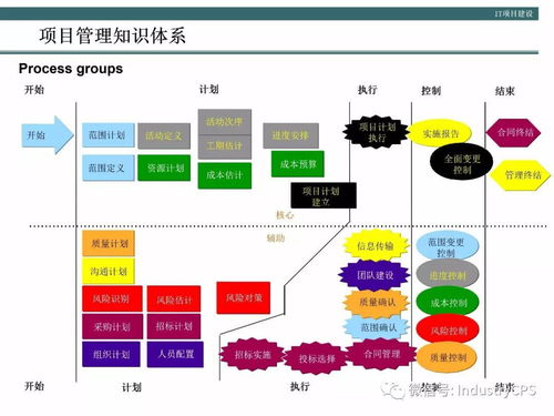 數字時代的組織賦能 企業構建高效管理信息系統的方法論