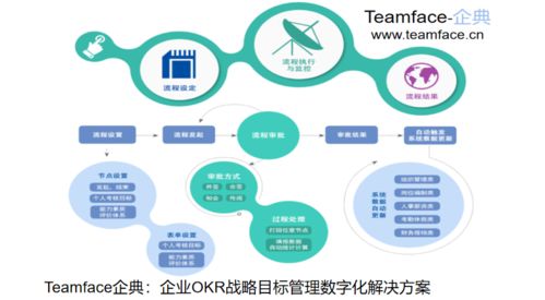 HR人力資源管理系統(tǒng) 哪些企業(yè)真正需要它？