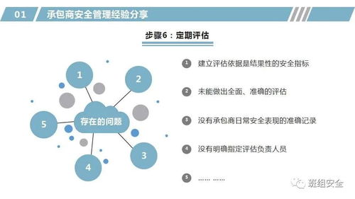外資企業(yè)承包商安全管理經(jīng)驗(yàn)分享 構(gòu)建高效風(fēng)險(xiǎn)防控體系
