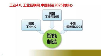 數字化浪潮下，企業如何以制造運營管理驅動卓越運營