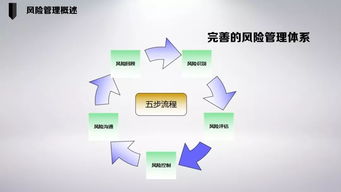 構(gòu)筑企業(yè)安全屏障 全面風(fēng)險(xiǎn)評(píng)估與有效控制策略