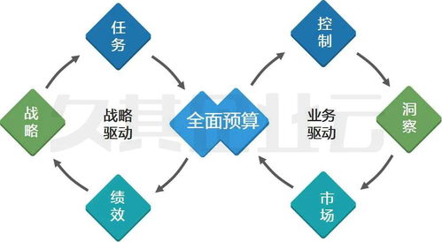 新格局 新動能 新管理 久其新一代全面預算產品，硬核賦能企業管理變革