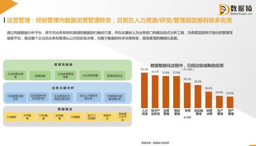 數據賦能 讓企業血液流動，融入業務與管理流程