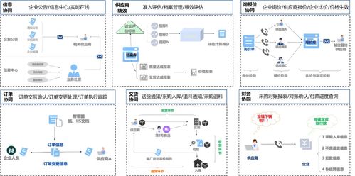 金蝶云·星空 全業(yè)務(wù)鏈數(shù)字化覆蓋，賦能模具企業(yè)管理升級(jí)