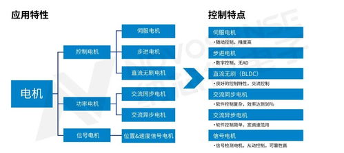 納芯微產品賦能 構建高效、可靠的工業控制系統解決方案