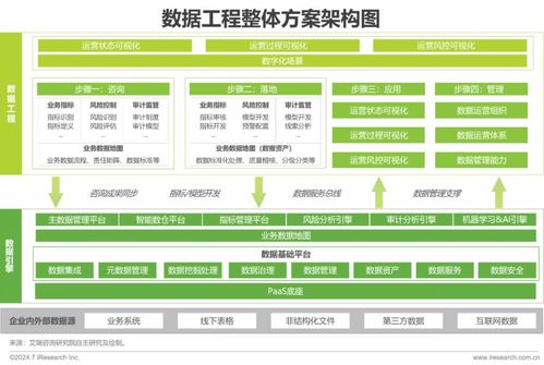 2024中國企業(yè)數(shù)據(jù)治理白皮書 企業(yè)數(shù)據(jù)治理勢(shì)在必行，引領(lǐng)管理新變革