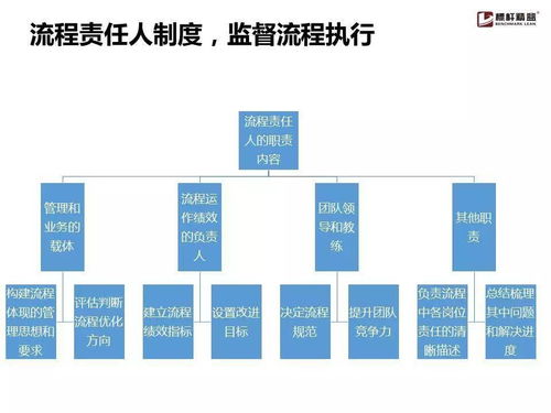 企業(yè)流程管理為何難以落地？這份實(shí)用手冊(cè)為你解惑